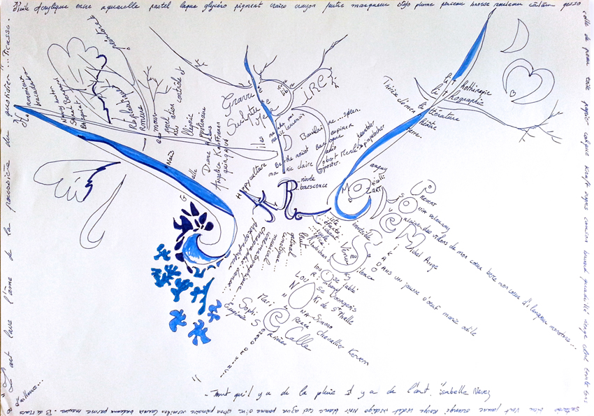 Carte mentale de Muriel lors du 1er atelier [Femmes créatives, femmes libres], le 8 février 2019